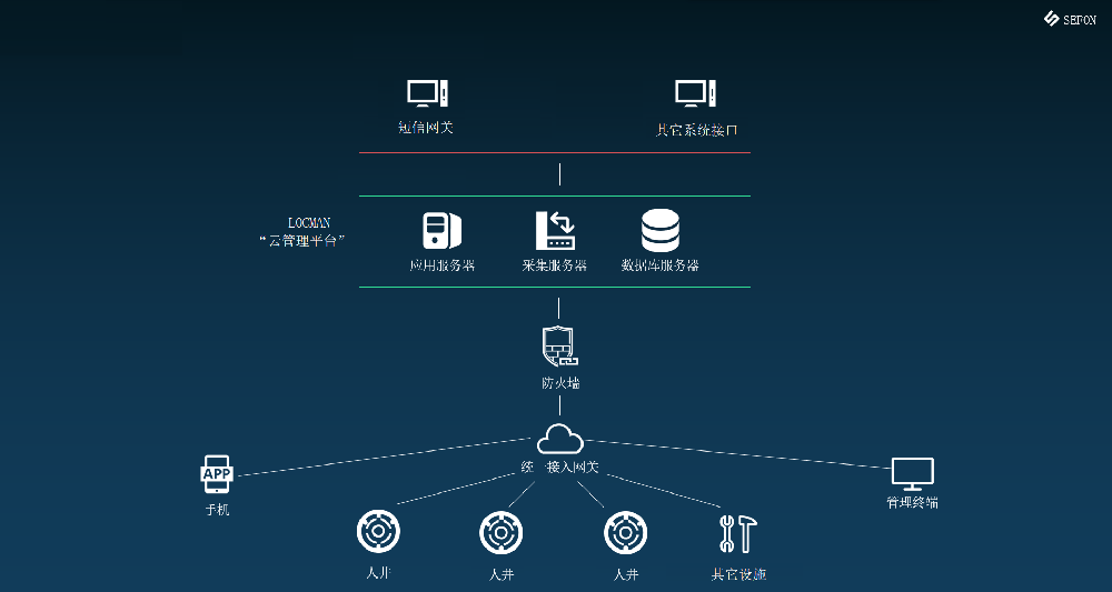 通用智能井盖设施管理